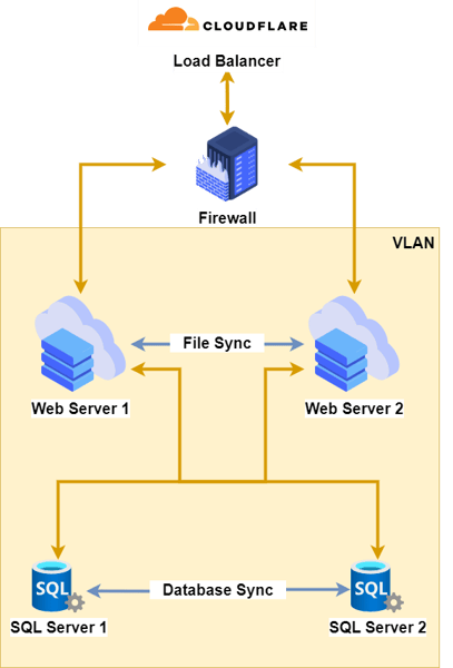 4 node cluser network diagram
