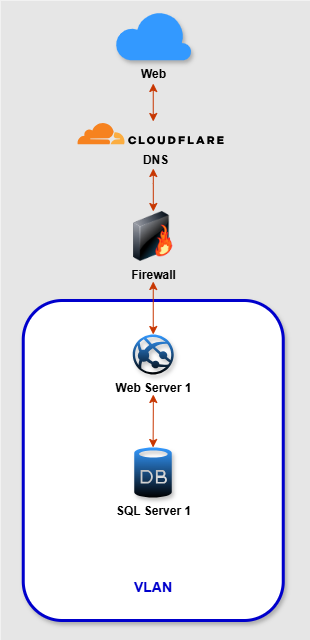 2 node cluser network diagram