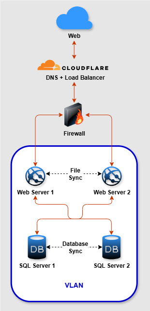 4 node cluser network diagram