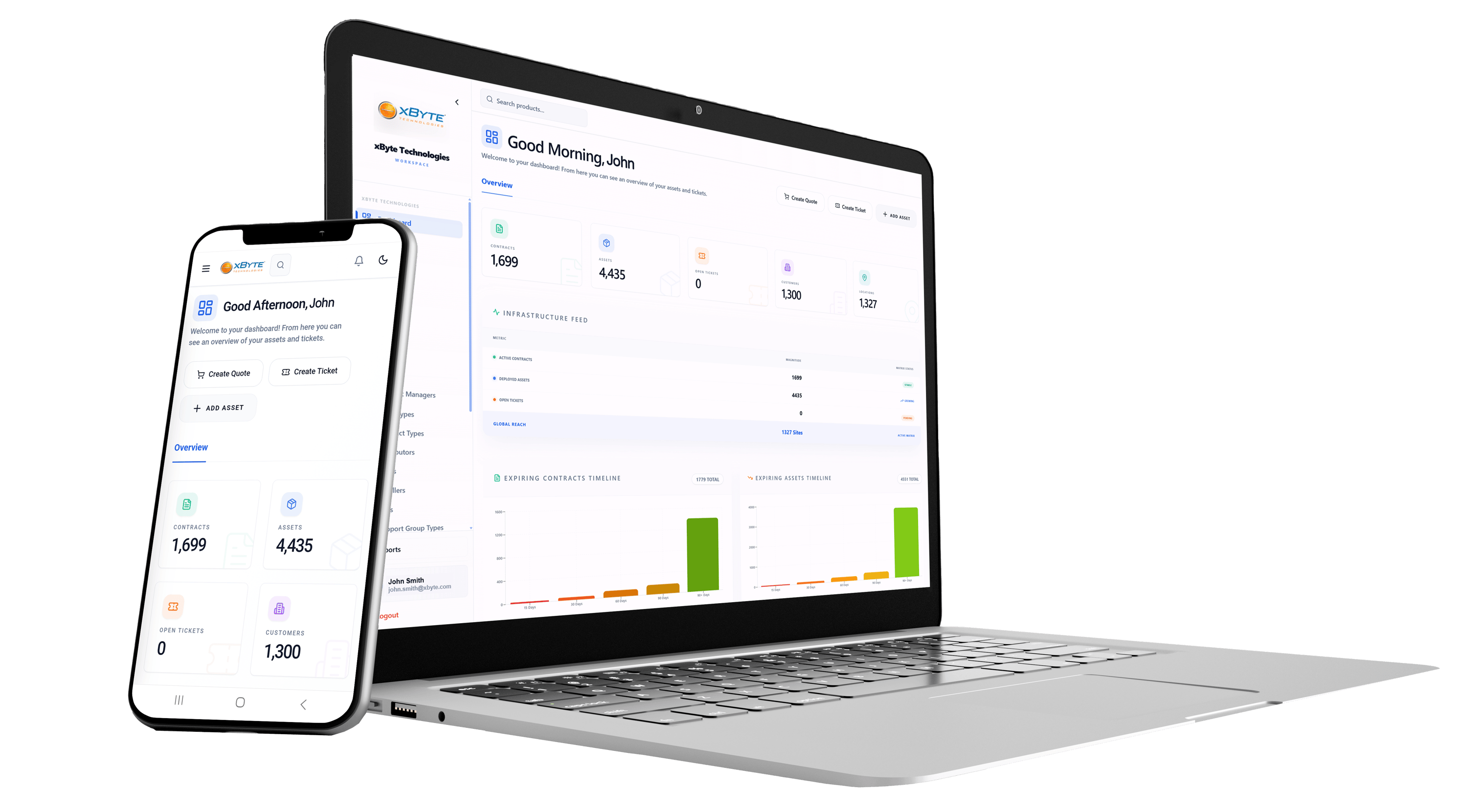 ServAssist Platform